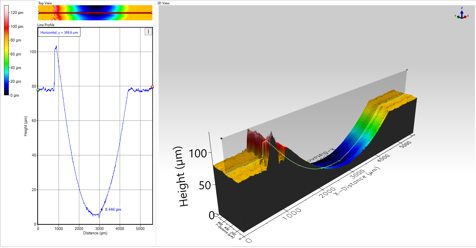 Profilometry line profile and 3D view of the wear scar